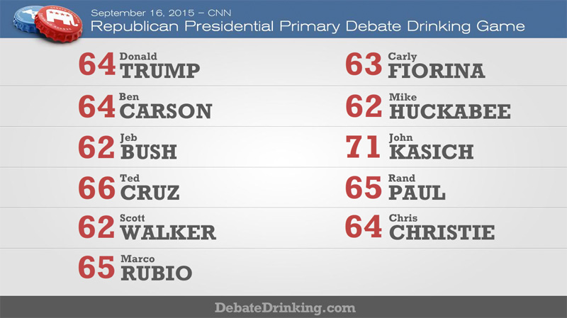 GOP debate drinking game scores-round1