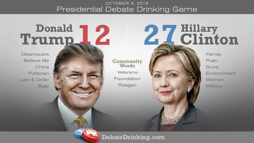 Clinton Trump Debate Drinking Game - Round 2 - Final Score