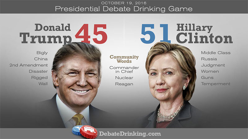 Clinton Trump Debate Drinking Game - Round 2 - Final Score