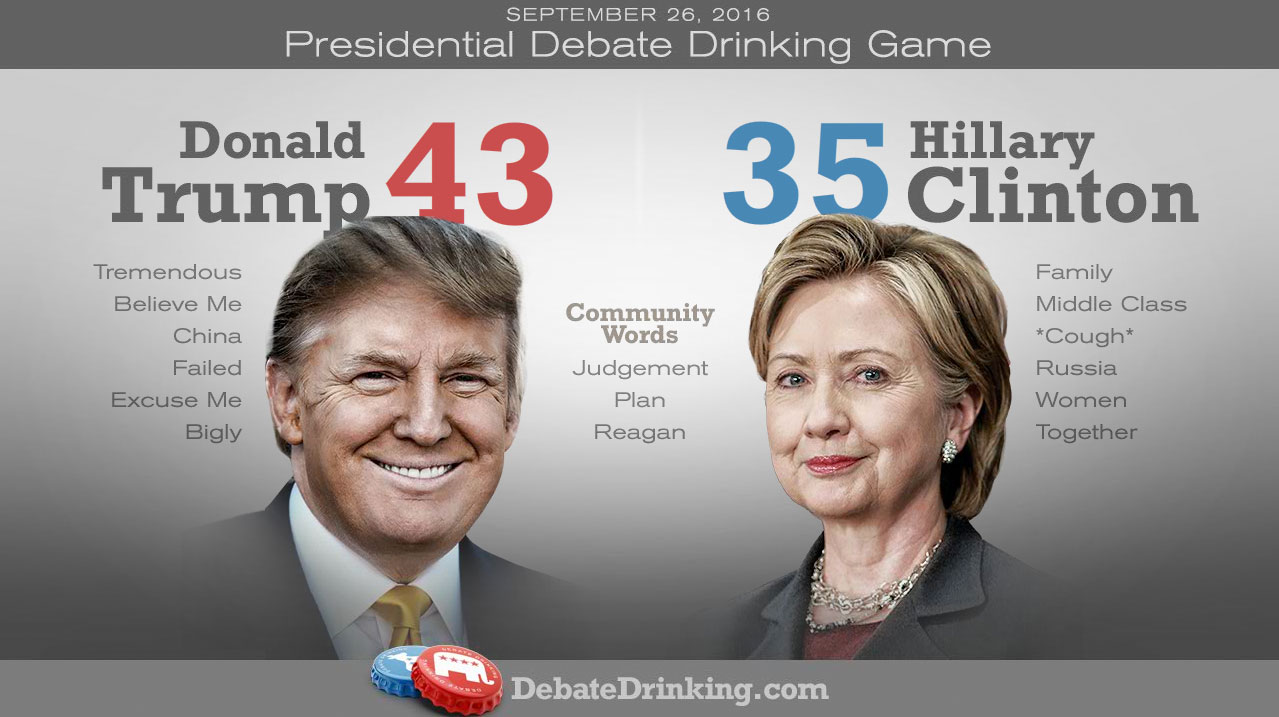 Clinton Trump Debate Drinking Game - Round 1 - Final Score