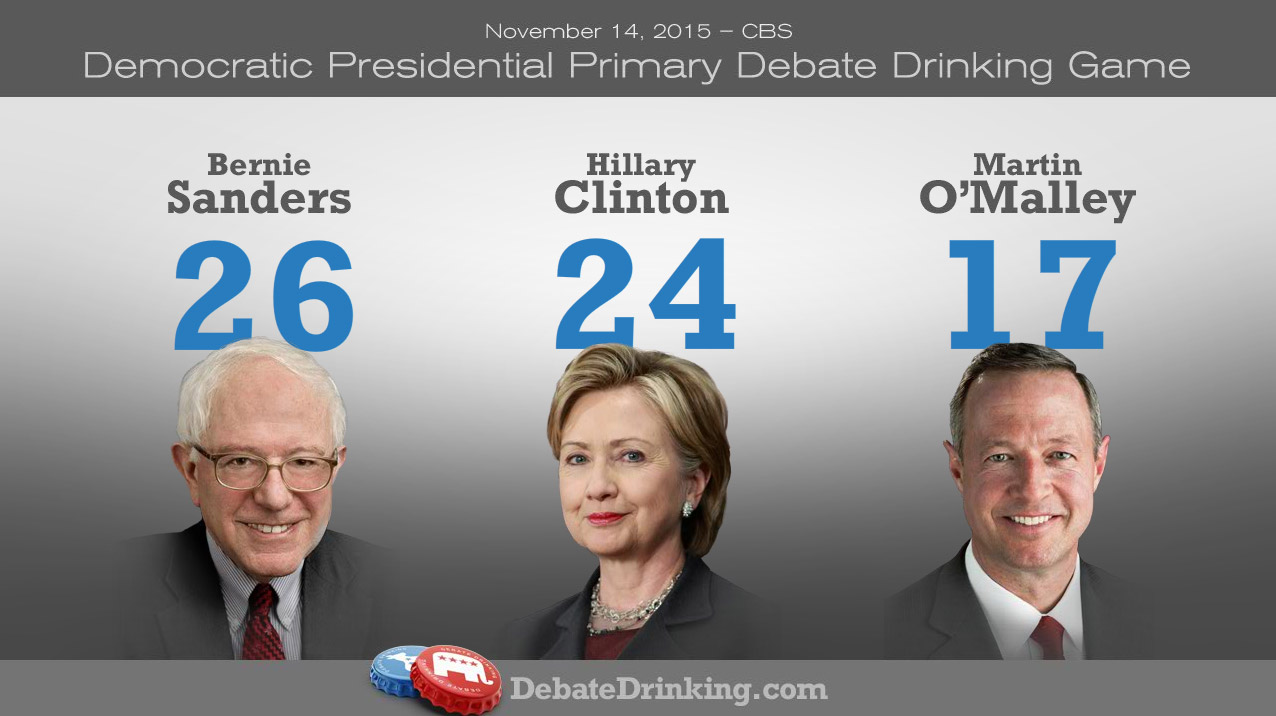 Democrats debate drinking game scores-round1