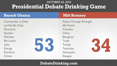 Debate Drinking Game Score