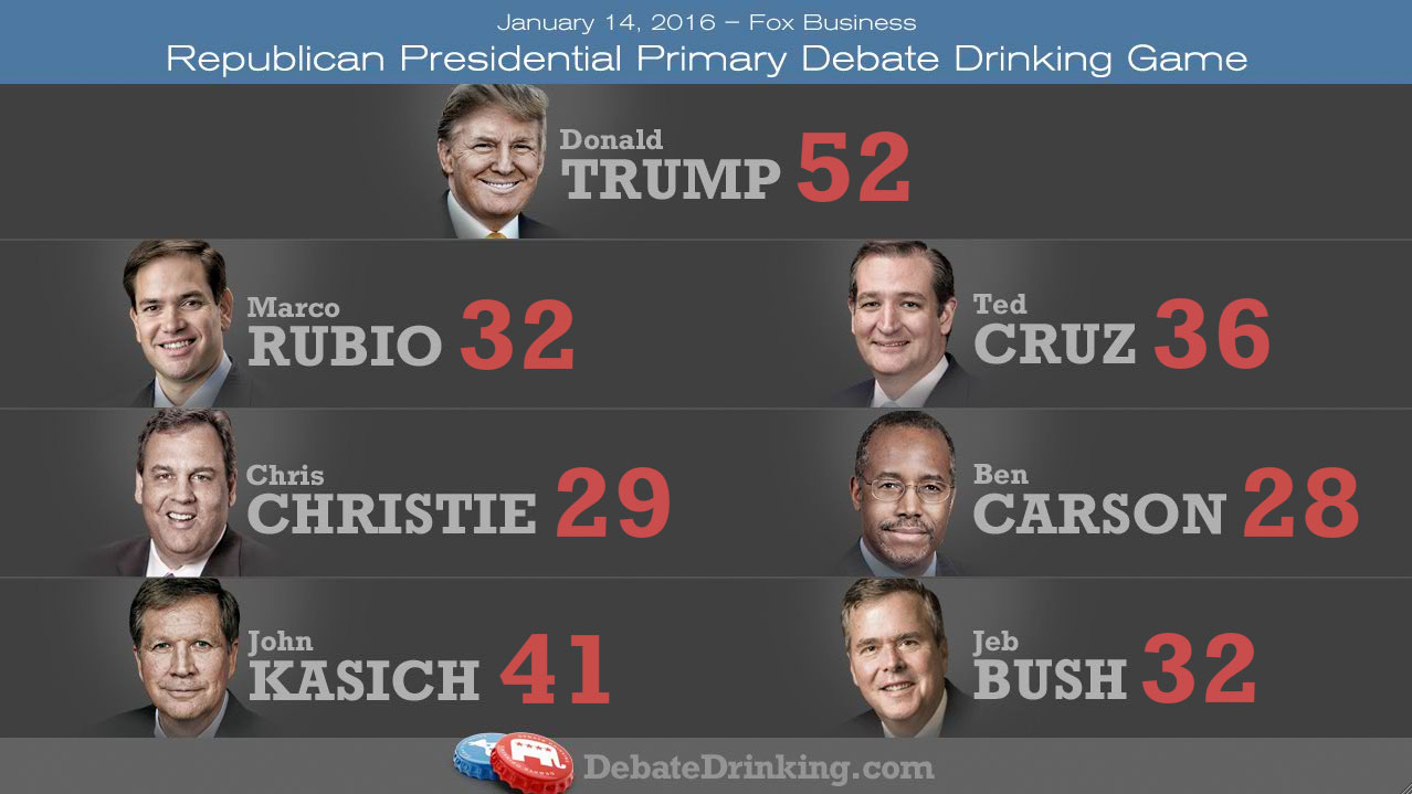 GOP debate drinking game scores-round 6