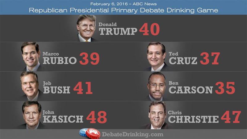 GOP debate drinking game scores-round 8