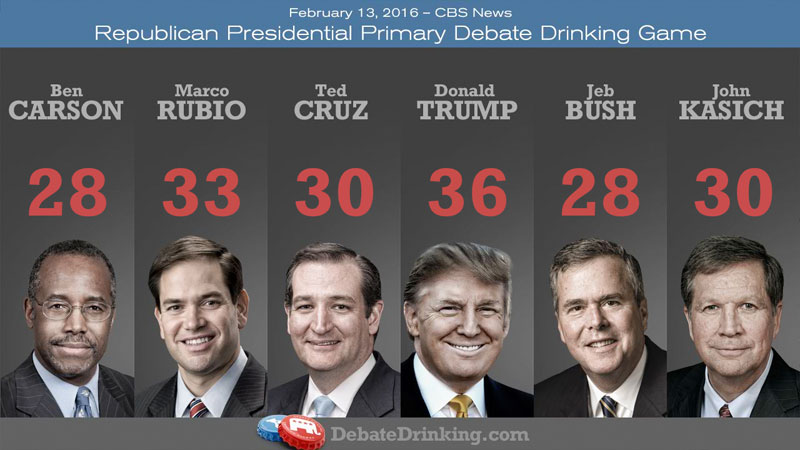 GOP debate drinking game scores-round 9