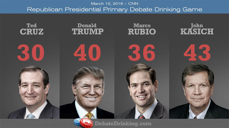 GOP debate drinking game scores-round 11