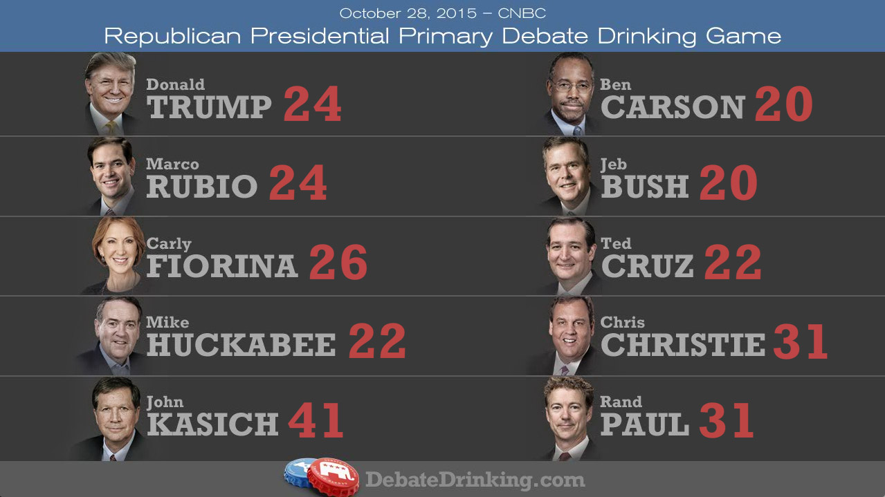 GOP debate drinking game scores-round1