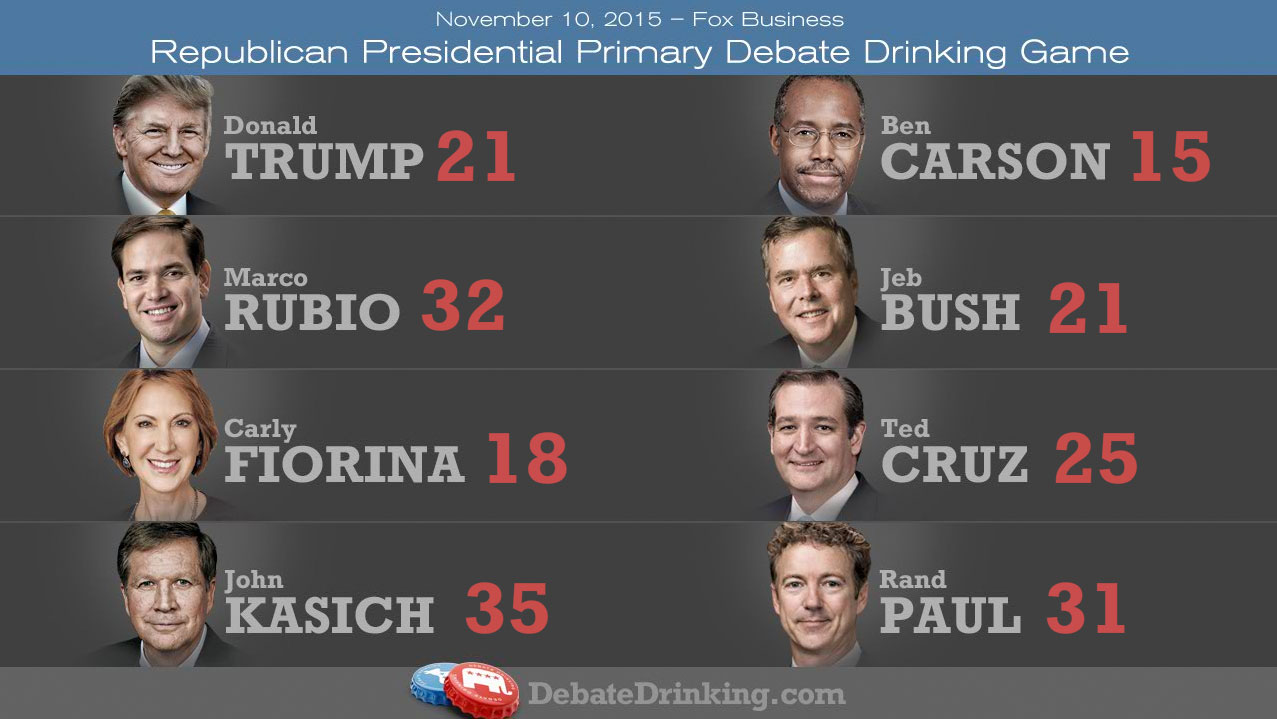 GOP debate drinking game scores-round1