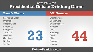Debate Drinking Game Score