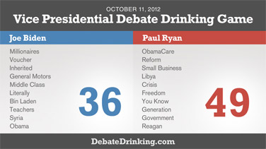 VP Debate Drinking Game Score