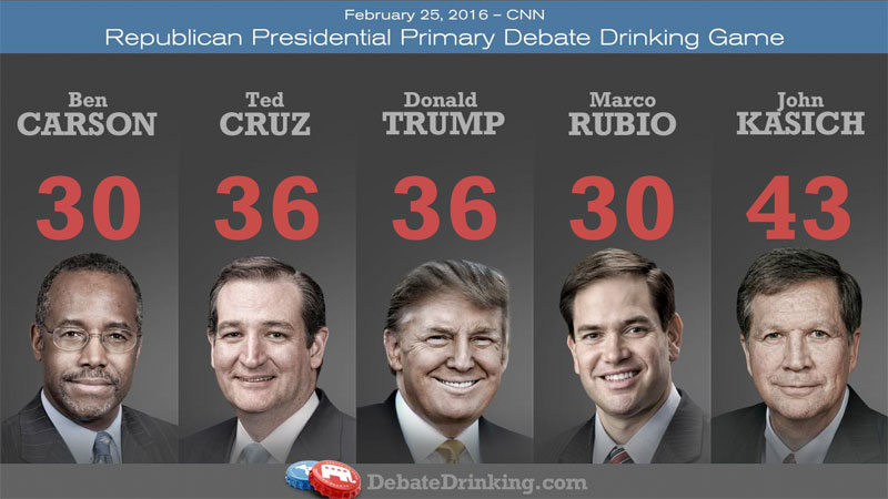 GOP debate drinking game scores-round 10