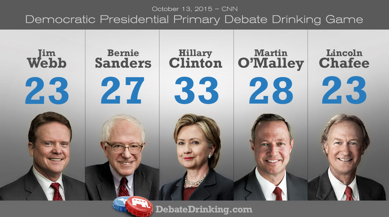 Democrats debate drinking game scores-round1