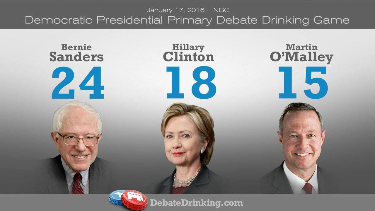 Democrats debate drinking game scores-round1