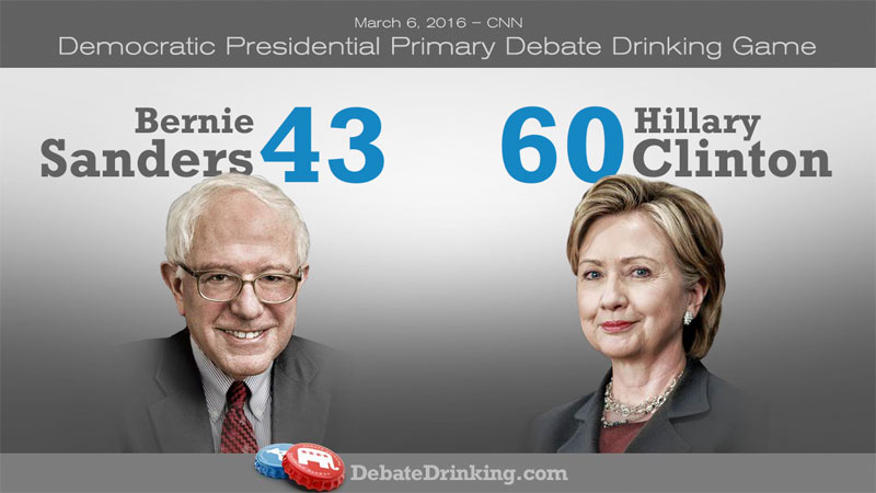 Democrats debate drinking game scores-round5