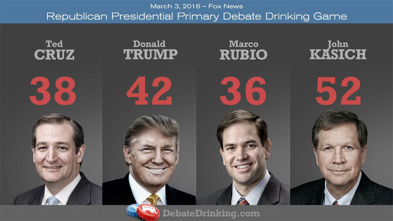 GOP debate drinking game scores-round 11