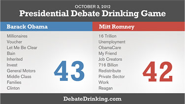 Debate Drinking Game Soreboard